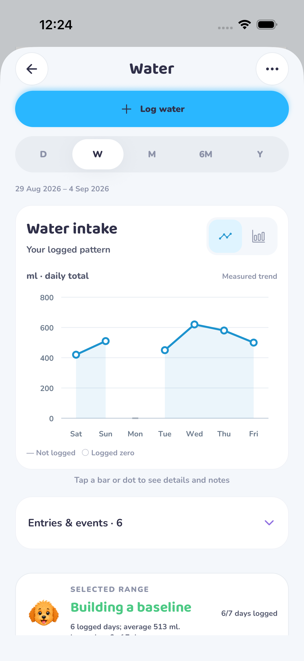 Water history chart with demo data